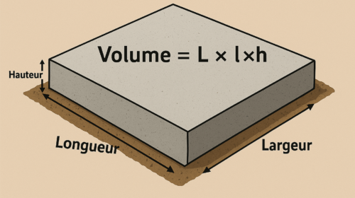 estimer volume beton